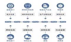  如何领取TPWallet测试币：全面指南和实用技巧